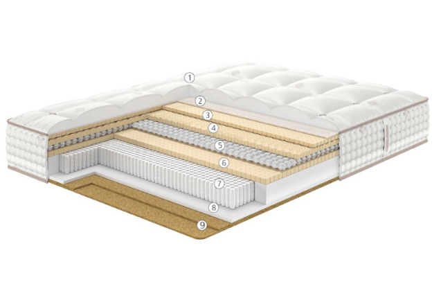 MB 315 Felicity Cream Mattress – Hybrid Euro‑Top Pocket Coil Bed with Cooling Gel. Size 100*200cm