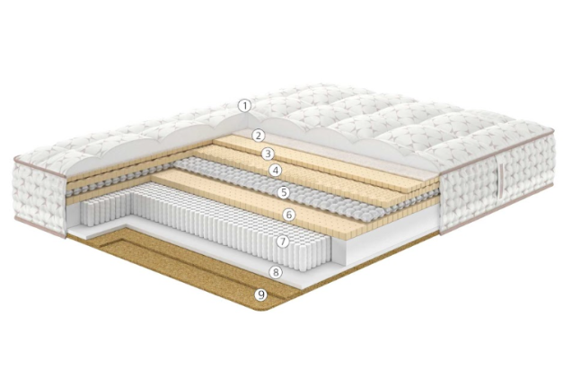 MB 315 Serenity Cream Mattress – Premium Foam & Cooling-Gel Mattress, Firm Support, Size 180*200 x 54