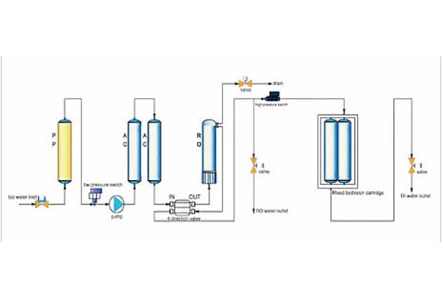 Water Purifier - RO & DI Water (Model: SCSJ-I-10L)