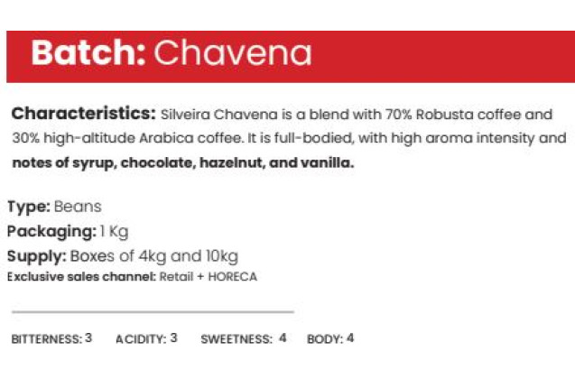 Batch Chávena Coffee Beans (c/ TE 50/50) - Supa 1200kg