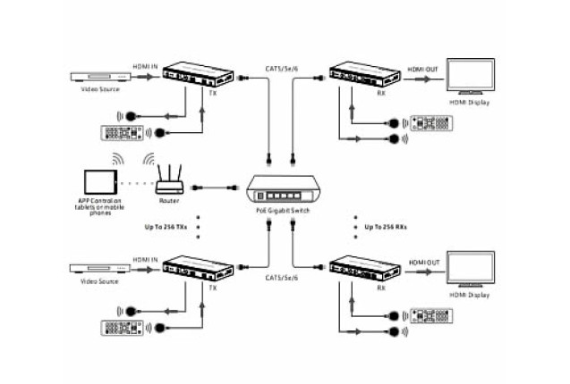 Matrix Extender Over Cat Cable (Model 1080P: iMMS-IM01-TX)