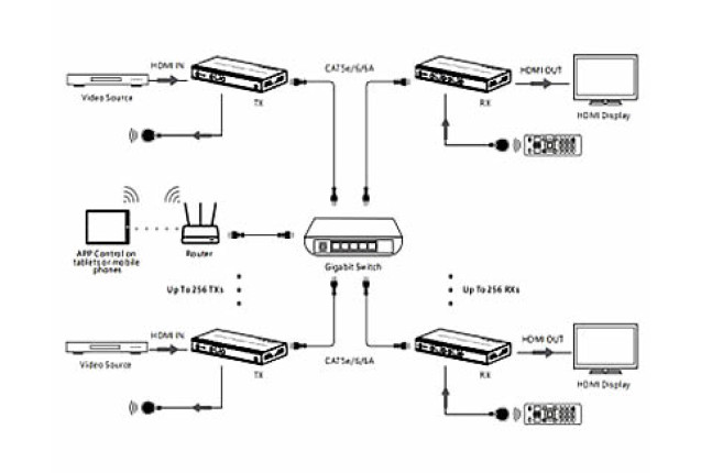 Matrix Extender Over Cat Cable (Model iMMS-IM02M-TX)