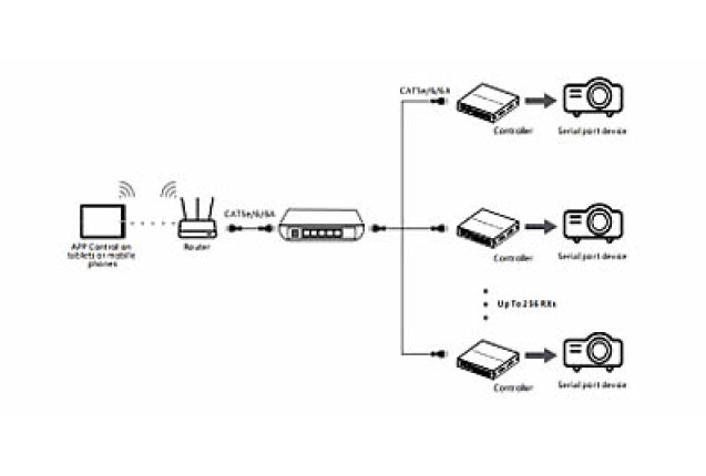 Matrix Extender (Model iMMS-Controller-SerialPort)