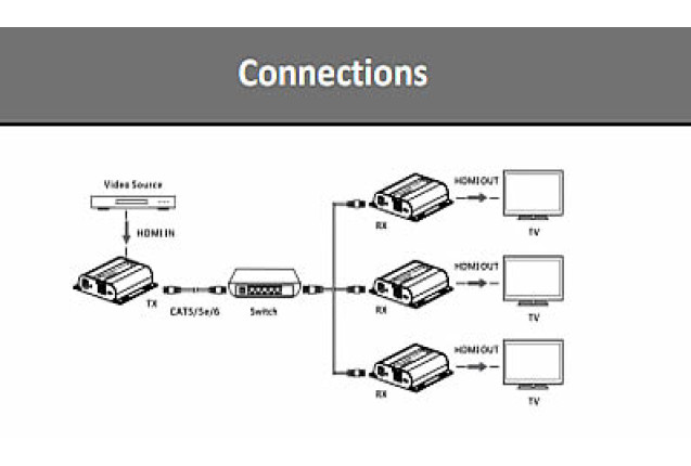 One to Many over IP Extender (Model LKV483TypeC)