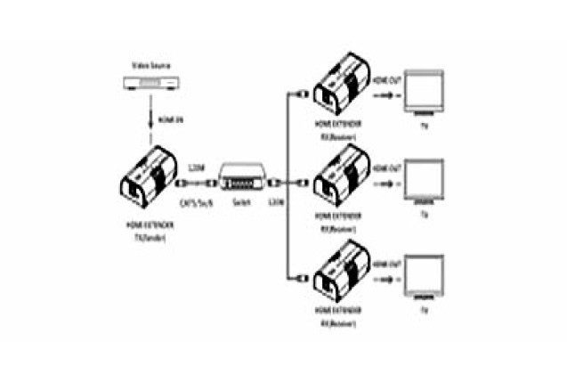 One to Many over IP Extender (Model LKV473TypeC)