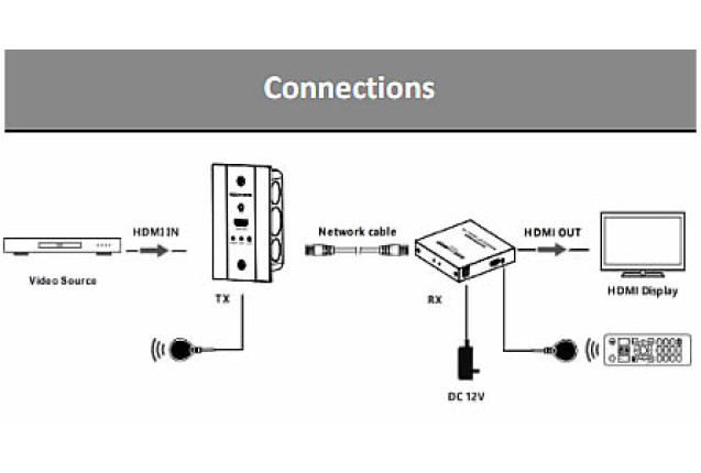 Point to Point Extender - Over Cat Cable, Zero Latency (Model LKV676P-US)
