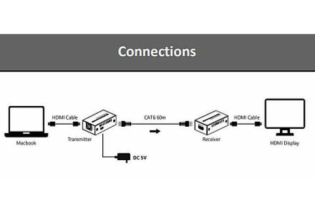 Point to Point Extender - Over Cat Cable, Zero Latency (Model LKV410P)