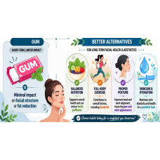 Facial Gum