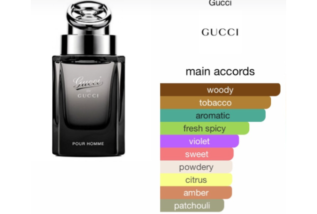 Perfume Oil - Gucci for Men By Gucci - 3ml