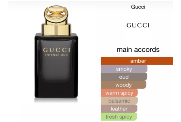 Intense Oud Gucci for women and men - 6ML