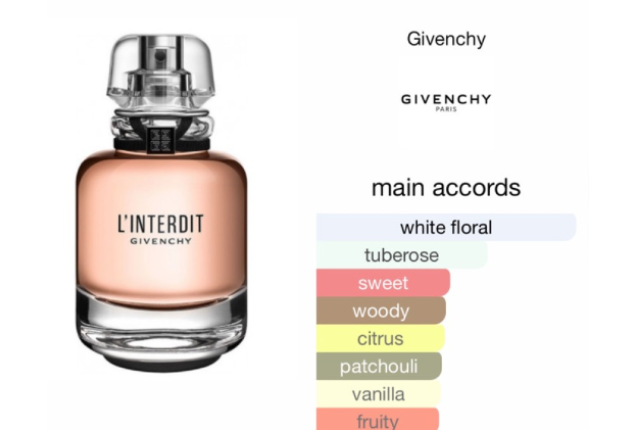 Perfume oil - L'Interdit Eau de Perfume Givenchy for Wamen  50ml