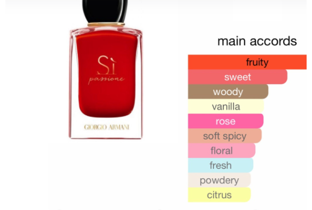 Perfume Oil - Sì Passione Giorgio Armani - 20ml