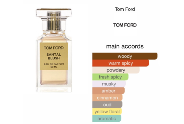 Perfume Oil - Santal Blush by Tom Ford - For Women - 20ml