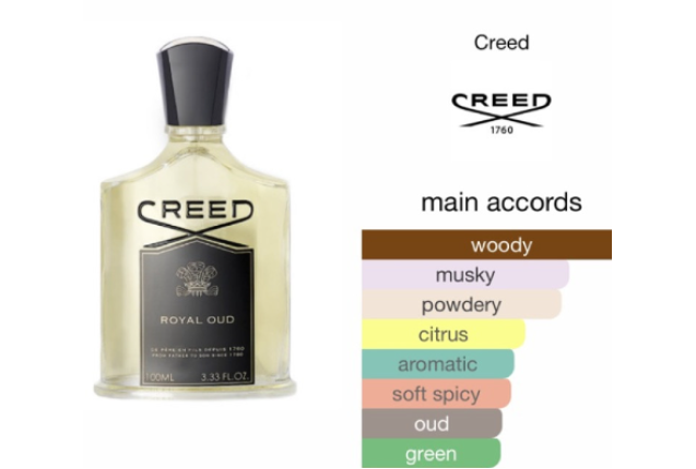 Perfume Oil -Creed Royal Oud -10ml