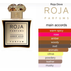 Perfume Oil - Roja Dove Amber 