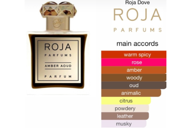 Perfume Oil - Roja Dove Amber Aoud Parfum - 6ml