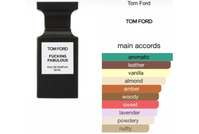 Perfume Oil - Fucking Fabulous by Tom Ford - 6ml