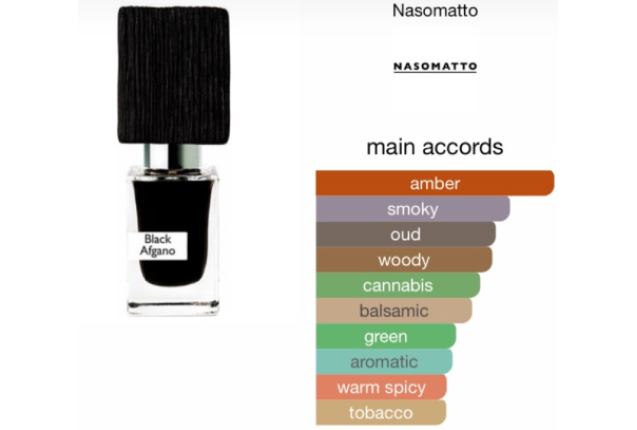 Perfume Oil -  Black Afgano -Nasomatto- 10ml