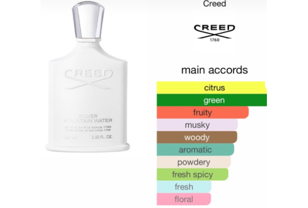 Perfume Oil - Silver Mountain Water - by Creed - 15ml